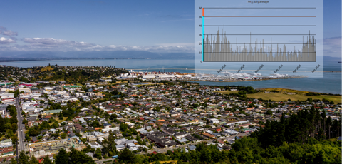 Nelson Data Aq (1)